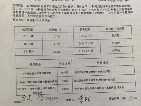 两千多的无创筛查项目更多