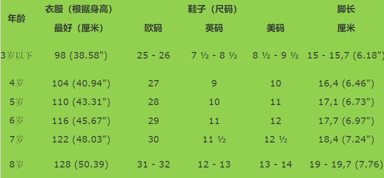 1-3岁儿童鞋码对照表